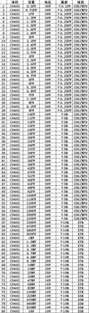 0402 Japan muRata SMD Knjiga uzoraka kondenzatora Ponekog kit 80valuesx50pcs = 4000 komada (od 0,5 pf do 1 μf)