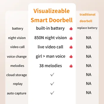 Daljinski Video-Zvono na Vratima, Inteligentni Vizualni Zvono na Vratima S Prstenom Home Interfon HD Night Vision Wifi Punjiva Zvono na Vratima Sigurnost