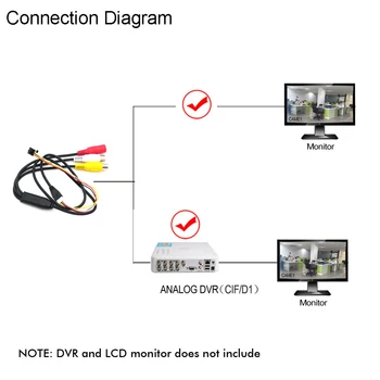 REDEAGLE Mini Home CCTV 1000TVL CMOS Kolor Analogna Cctv Kamera Modul RCA Video Izlaz Zvuka Objektiv 3,6 mm-обскура