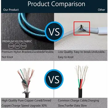 USB C Type C Kabel za Brzo Punjenje i Sinkronizaciju Podataka za Huawei p30 pro P20 lite p40 lite honor 10 20 30 umidigi a7 i a5 pro Punjač za Telefon