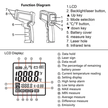 Digitalni Beskontaktni Termometar Infracrveni Laserski IC Temperatura LCD Zaslon Pištolj Пирометр Temperature Alata